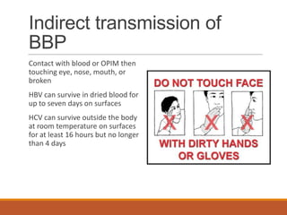 Indirect transmission of
BBP
Contact with blood or OPIM then
touching eye, nose, mouth, or
broken
HBV can survive in dried blood for
up to seven days on surfaces
HCV can survive outside the body
at room temperature on surfaces
for at least 16 hours but no longer
than 4 days
 
