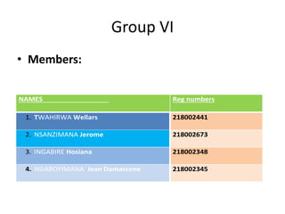 Group VI
• Members:Group VI
NAMES Reg numbers
1. TWAHIRWA Wellars 218002441
2. NSANZIMANA Jerome 218002673
3. INGABIRE Hosiana 218002348
4. NGABOYIMANA Jean Damascene 218002345
 