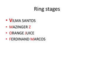 Ring stages
• VILMA SANTOS
• MAZINGER Z
• ORANGE JUICE
• FERDINAND MARCOS
 