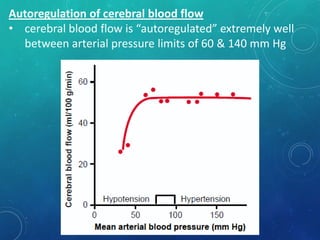 Autoregulation of cerebral blood flow
• cerebral blood flow is “autoregulated” extremely well
between arterial pressure limits of 60 & 140 mm Hg
 