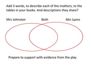 Add 3 words, to describe each of the mothers, to the
tables in your books. And descriptions they share?
Mrs Johnston

Both

Mrs Lyons

Prepare to support with evidence from the play

 
