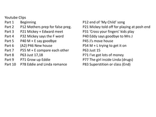 Youtube Clips
Part 1
Beginning
Part 2
P12 Mothers prep for false preg.
Part 3
P21 Mickey + Edward meet
Part 4
P32 Mickey says the F word
Part 5
P40 M + E say goodbye
Part 6
(A2) P46 New house
Part 7
P55 M + E compare each other
Part 8
P63 Just 17,18
Part 9
P71 Grow up Eddie
Part 10 P78 Eddie and Linda romance

P12 end of ‘My Child’ song
P21 Mickey told off for playing at posh end
P31 ‘Cross your fingers’ kids play
P40 Eddy says goodbye to Mrs J
P45 J’s move house
P54 M + L trying to get it on
P63 Just 15
P71 I’ve got lots of money
P77 The girl inside Linda (drugs)
P83 Superstition or class (End)

 