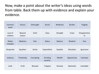 Now, make a point about the writer’s ideas using words
from table. Back them up with evidence and explain your
evidence.
Common
bond

Vicious

Distraught

Secret

Weakness

Burden

Tragedy

Love of
children

Beyond
reason

Grief

Class

Strength

Crave

Disappointme
nt

Makes
mistakes

Madness

Pain

Status

Balance

Resilient

Fear

Desperate

Equaliser

Sanity

Superstition

Equality

Education

Ignorance

Jealousy

Protecting

Corrupting

Grinding
poverty

Wealth

Opportunity

Contrasts

Guilt

Truth

Betrayal

Trapped

Honesty

Optimistic

Inevitable

 