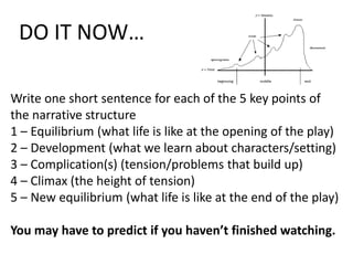 DO IT NOW…
Write one short sentence for each of the 5 key points of
the narrative structure
1 – Equilibrium (what life is like at the opening of the play)
2 – Development (what we learn about characters/setting)
3 – Complication(s) (tension/problems that build up)
4 – Climax (the height of tension)
5 – New equilibrium (what life is like at the end of the play)
You may have to predict if you haven’t finished watching.

 