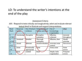 LO: To understand the writer’s intentions at the
end of the play

 