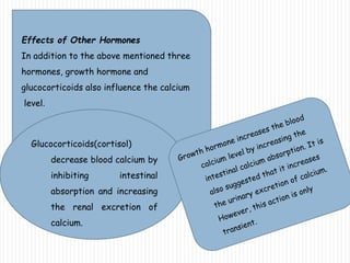 Effects of Other Hormones
In addition to the above mentioned three
hormones, growth hormone and
glucocorticoids also influence the calcium
level.
Glucocorticoids(cortisol)
decrease blood calcium by
inhibiting intestinal
absorption and increasing
the renal excretion of
calcium.
 