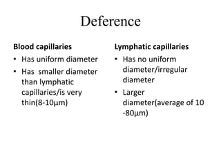 Deference
Blood capillaries
• Has uniform diameter
• Has smaller diameter
than lymphatic
capillaries/is very
thin(8-10µm)
Lymphatic capillaries
• Has no uniform
diameter/irregular
diameter
• Larger
diameter(average of 10
-80µm)
 