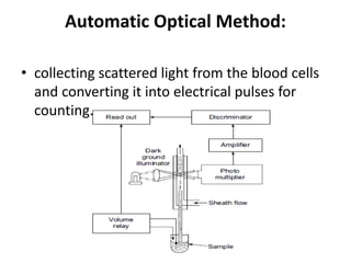 Automatic Optical Method:
• collecting scattered light from the blood cells
and converting it into electrical pulses for
counting.
 