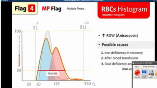 Blood Cell Histograms modified hematology.pptx