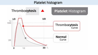 Blood Cell Histograms modified hematology.pptx