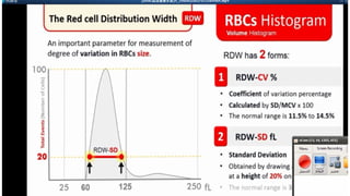 Blood Cell Histograms modified hematology.pptx