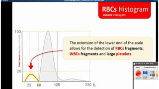 Blood Cell Histograms modified hematology.pptx