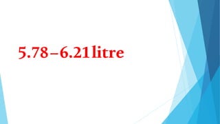 5.78–6.21litre
 
