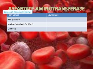 Blood chemistry (Dogs and Cats) | PPTX