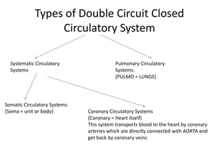 Types of Double Circuit Closed
Circulatory System
Somatic Circulatory Systems
{Soma = unit or body}
Pulmonary Circulatory
Systems.
{PULMO = LUNGS}
Systematic Circulatory
Systems
Coronary Circulatory Systems
{Coronary = Heart itself}
This system transports blood to the heart by coronary
arteries which are directly connected with AORTA and
get back by coronary veins
 