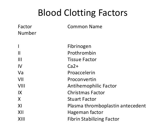 Clotting Factor Chart