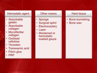 Hemostatic agent
• Absorbable
gelatin
• Absorbable
collagen
• Microfibrillar
collagen
• Oxidised
cellulose
• Thrombin
• Tranexamic acid
• Fibrin glue
• PRP
Other means
• Sponge
• Surgical splint
• Electrocautery
• Laser
• Moistened or
hemostatic
soaked gauze
Hard tissue
• Bone burnishing
• Bone wax
 
