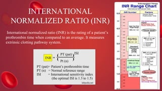INTERNATIONAL
NORMALIZED RATIO (INR)
International normalized ratio (INR) is the rating of a patient’s
prothrombin time when compared to an average. It measures
extrinsic clotting pathway system.
 