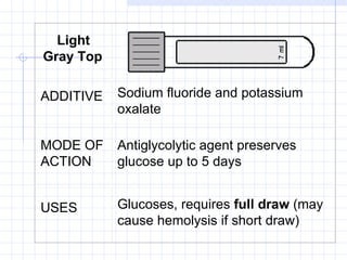 Light Gray Top   ADDITIVE  Sodium fluoride and potassium oxalate   MODE OF ACTION   Antiglycolytic agent preserves glucose up to 5 days   USES  Glucoses, requires  full draw  (may cause hemolysis if short draw)   