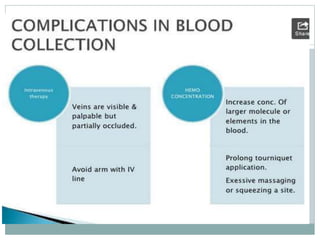 Blood collection and presevation