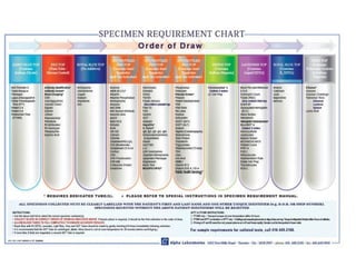 Comprehensive Guide to Blood Collection Procedures and Anticoagulants ...