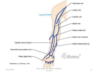 10/13/2018 21
SUNIL KUMAR. P, ST.JOHN'S MEDICAL
COLLEGE
 
