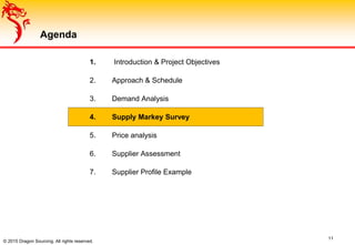 1. Introduction & Project Objectives
2. Approach & Schedule
3. Demand Analysis
4. Supply Markey Survey
5. Price analysis
6. Supplier Assessment
7. Supplier Profile Example
11
© 2015 Dragon Sourcing. All rights reserved.
Agenda
 