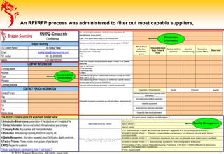 ISO 9001
ISO 14001
ISO13485
CE marked as Class IIb medical devices against EU Directive 93/42/EEC.
EN/ISO 3826- Part 1: Plastic collapsible containers for human blood and blood
components
EN/ISO 3826- Part 2: – Graphic symbols for use on labels and instruction leaflets
EN/ISO 3826- Part 3: – Blood bag systems with integrated features.
Principles of EU Good Manufacturing Practice: EN ISO 13485 (Medical devices-
Quality management systems)
FDA Approved
Manufacturing QMS
What international/domestic product
certification do you have?
Do you have below certificates ?
Do you currently manufacture, or do you have experience of
manufacturing blood packs?
If yes, What type of blood bags do you manufacture?
Can you provide high quality transparent medical grade PVC film?
Whole Blood
collection
Transfusion
system
Disposable blood
Bags, Tubes &
Ports
Optimal additive
solutions
Needles
manufacturing
Sample site
coupler, Filters.
Base Label
Does your company do all production steps in house? If no, please
elaborate.
Type of machinery,
• Fully Automatic
• Semi-Automatic
• Others
Your outsourcing partner (material sub-contractor) comply to EN/ISO
3826- Part 1, 2 & 3?
Your outsourcing partner comply to CE marked as Class IIb medical
devices against EU Directive 93/42/EEC?
Can your company design according to client's requirement?
Yes/No Quantity
Assembly lines (semi-automated)
labelling equipment
Assembly lines (typically automated)
Please list production equipment you will use (others, please specify)
Accurate solutions filling equipment,
validated sterilization plant (typically steam
autoclaves),
ProducerEquipment or Production line
Do you offer following manufacturing process?
Please provide answer with,
• Yes
• No
RFI/RFQ - Contact info
Confidential
DS ContactPerson MrPankajTuteja
Email pankaj.tuteja@dragonsourcing.com
Tel number +91-22-26365009
Mobile +91-9867602535
CompanyName
Address
Town
Province
CompanyWebsite
ContactPerson
Title
Email
Tel
Fax
Mobile phone
Detailed specificationsare showed inAnnex1 and Annex2
4.Quality Management: Informationrequested aboutCertification,Qualitycontroletc..
5.Factory Pictures: Please provide recentpicturesofyourfactory.
6.RFQ: Requestforquotation.
This RFI/RFQcontains a totalof9 worksheets detailed below:
0.Introduction & Instructions: presentationofthe objectivesand timetable ofthe
1.ContactInformation: Generaland contactinformationaboutyourcompany.
2.Company Profile: Keybusinessand financialinformation.
3.Production: Manufacturing capability,Productioncapacity,etc.
COMPANYINFORMATION
CONTACT PERSON INFORMATION
Dragon Sourcing
© 2015 Dragon Sourcing. All rights reserved.
An RFI/RFP process was administered to filter out most capable suppliers,
Quality Management
Contact detail
information
Production
information
 
