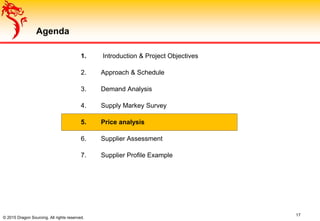 1. Introduction & Project Objectives
2. Approach & Schedule
3. Demand Analysis
4. Supply Markey Survey
5. Price analysis
6. Supplier Assessment
7. Supplier Profile Example
17
© 2015 Dragon Sourcing. All rights reserved.
Agenda
 