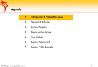 1. Introduction & Project Objectives
2. Approach & Schedule
3. Demand Analysis
4. Supply Markey Survey
5. Price analysis
6. Supplier Assessment
7. Supplier Profile Example
2
© 2015 Dragon Sourcing. All rights reserved.
Agenda
 
