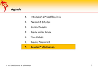 1. Introduction & Project Objectives
2. Approach & Schedule
3. Demand Analysis
4. Supply Markey Survey
5. Price analysis
6. Supplier Assessment
7. Supplier Profile Example
23© 2015 Dragon Sourcing. All rights reserved.
Agenda
 