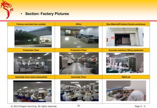 26
Factory overview from outside Office Raw Material/Finished Goods warehouse
Production Floor Production Floor Accurate solutions filling equipment
Assembly lines (semi-automated) Assembly Floor R&D/Lab
© 2015 Dragon Sourcing. All rights reserved. Page 5 - 5
• Section: Factory Pictures
 