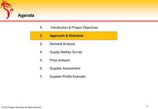 1. Introduction & Project Objectives
2. Approach & Schedule
3. Demand Analysis
4. Supply Markey Survey
5. Price analysis
6. Supplier Assessment
7. Supplier Profile Example
5
© 2015 Dragon Sourcing. All rights reserved.
Agenda
 