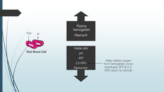 Plasma
hemoglobin
Plasma K+
Viable cells
pH
ATP
2,3-DPG
Plasma Na+
Helps release oxygen
from hemoglobin (once
transfused, ATP & 2,3-
DPG return to normal)
K+Na+
 