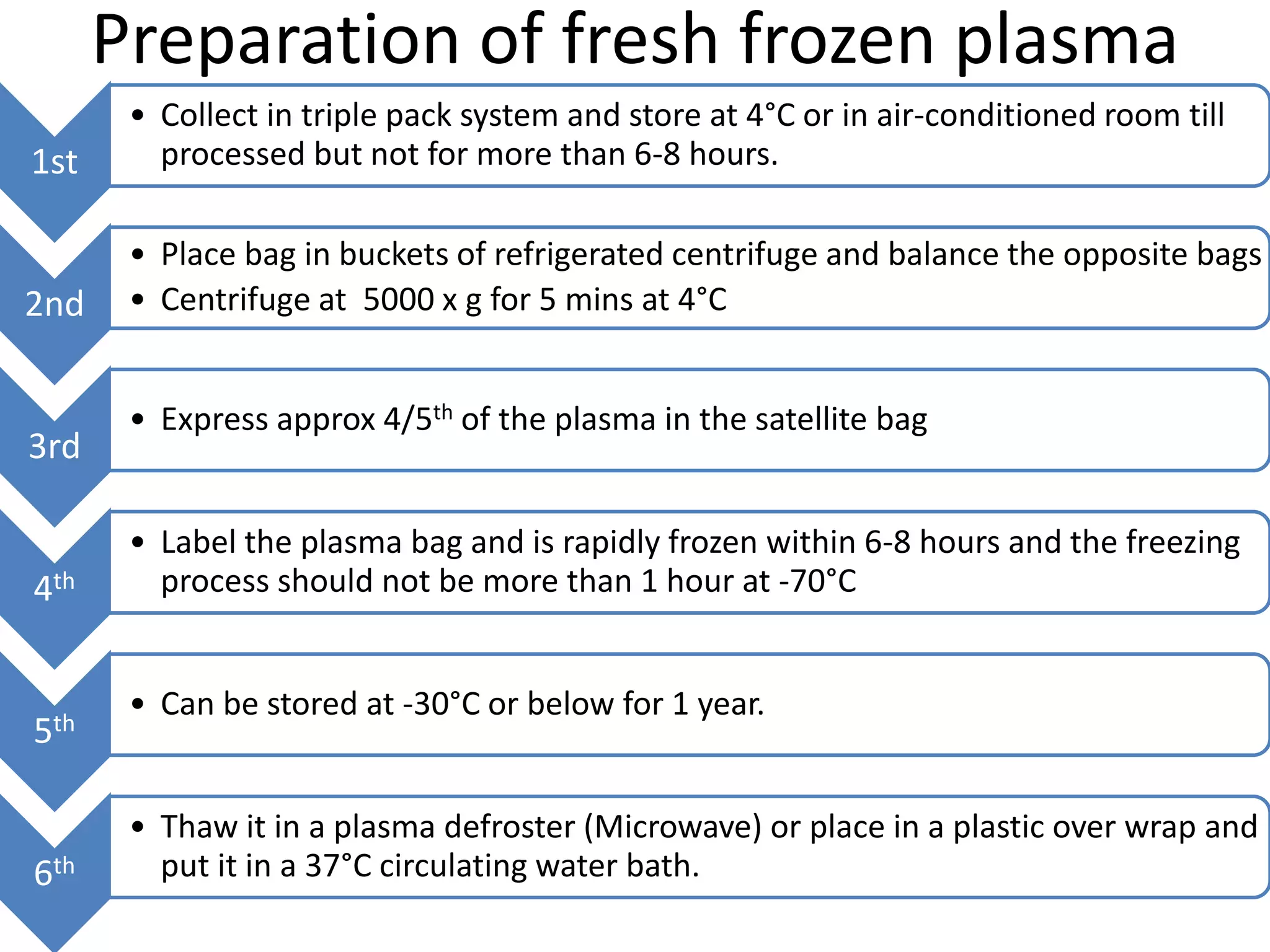 Component Prep Blood component preparation blood banking | PPTX