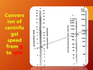Blood component – Principles of separation & indication.pptx
