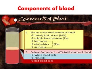 Components of blood
 