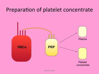 Prepara;on	
  of	
  platelet	
  concentrate	
  
RBCs PRP
Plasma
Platelet
concentrate
KAWITA BAPAT
 