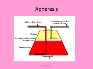 Apheresis	
  
KAWITA BAPAT
 