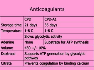 An;coagulants	
  
CPD CPD-A1
Storage time 21 days 35 days
Temperature 1-6 C 1-6 C
Slows glycolytic activity
Adenine None Substrate for ATP synthesis
Volume 450 +/- 10%
Dextrose Supports ATP generation by glycolytic
pathway
Citrate Prevents coagulation by binding calcium
KAWITA BAPAT
 