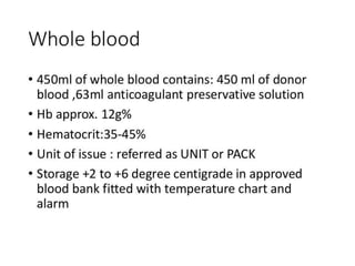 Blood Components.pptx