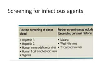 Blood Components.pptx
