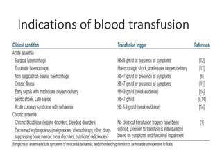 Blood Components.pptx