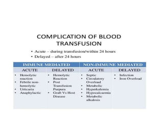 Blood Components.pptx