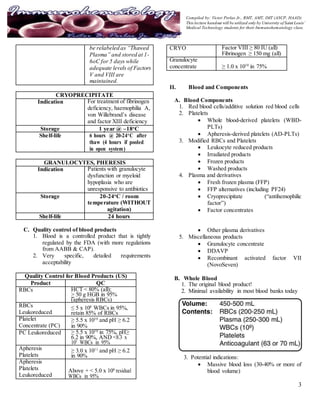 Blood components and component therapy22222 | DOCX