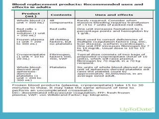 blood components | PDF