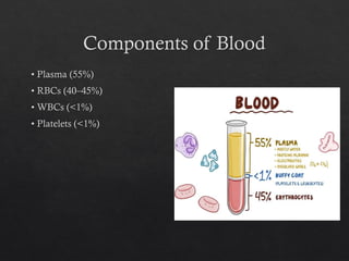 Blood_Components_BSc_Nursing PRBC FFP RDP | PPTX