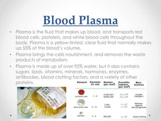 Blood Plasma
• Plasma is the fluid that makes up blood, and transports red
blood cells, platelets, and white blood cells throughout the
body. Plasma is a yellow-tinted, clear fluid that normally makes
up 55% of the blood’s volume.
• Plasma brings the cells nourishment, and removes the waste
products of metabolism.
• Plasma is made up of over 92% water, but it also contains
sugars, lipids, vitamins, minerals, hormones, enzymes,
antibodies, blood clotting factors, and a variety of other
proteins.
 