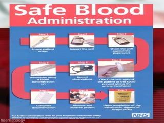 Blood components dosage_and_their_administration fkh1