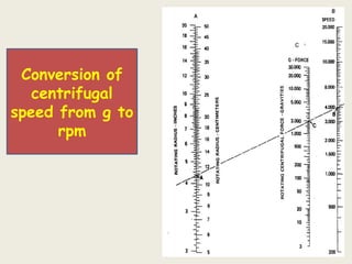 BLOOD COMPONENT SEPARATION and its use.pptx